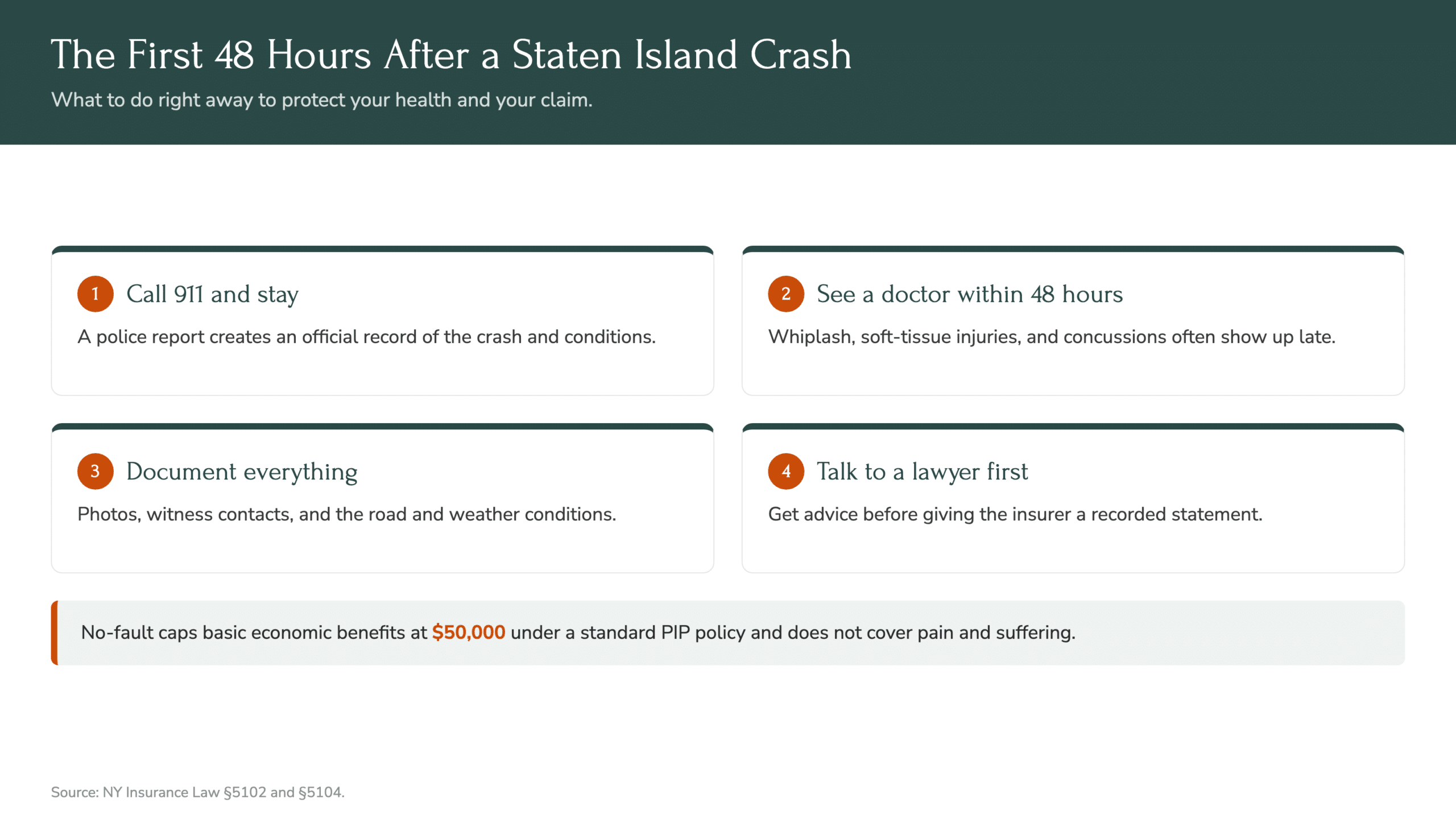 What Should You Do Immediately After a Car Accident on Staten Island? Staten Island car accident lawyer: key New York legal facts infographic
