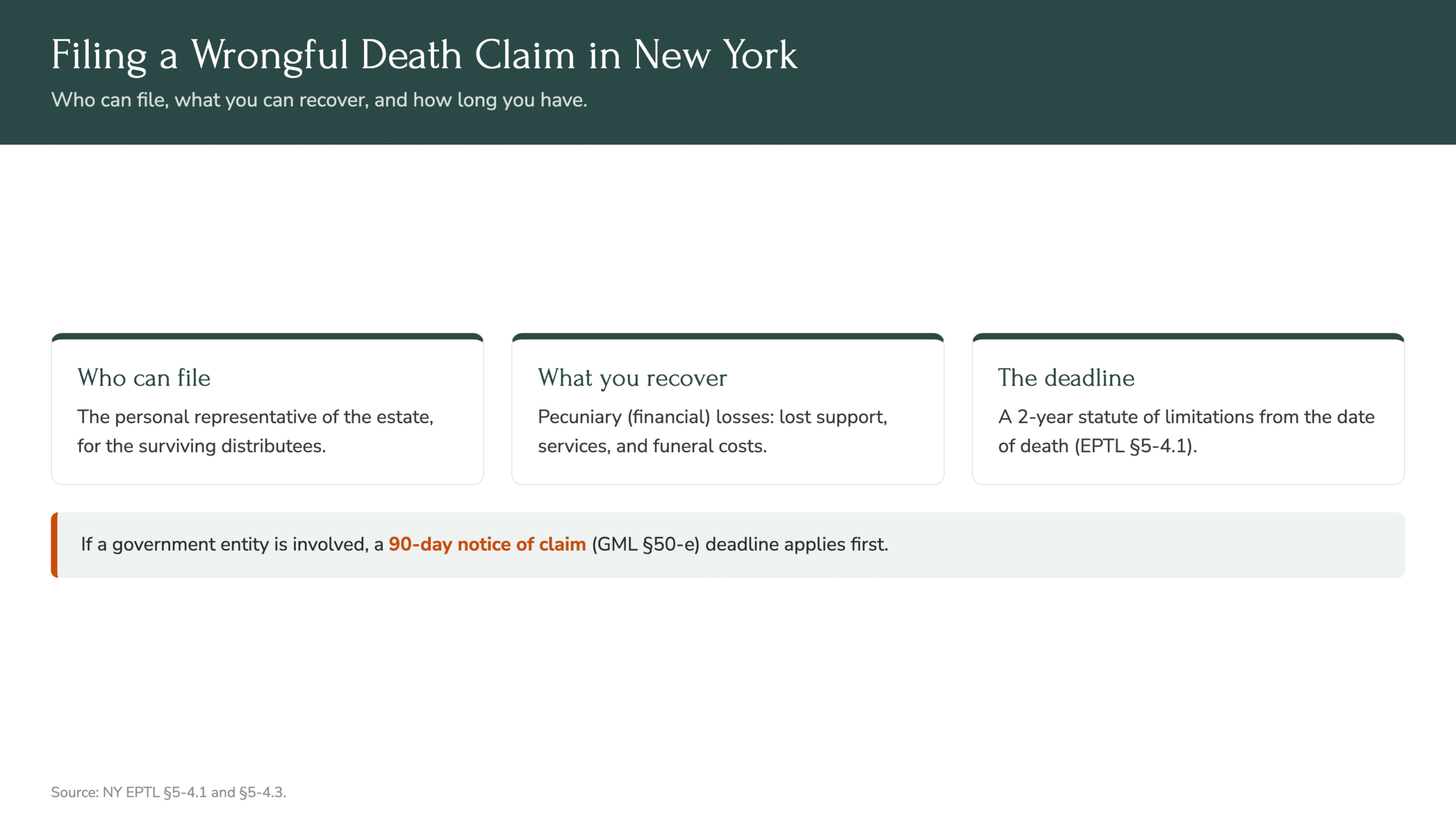 Who Can File a Wrongful Death Claim in Staten Island, New York? Staten Island wrongful death lawyer: key New York legal facts infographic