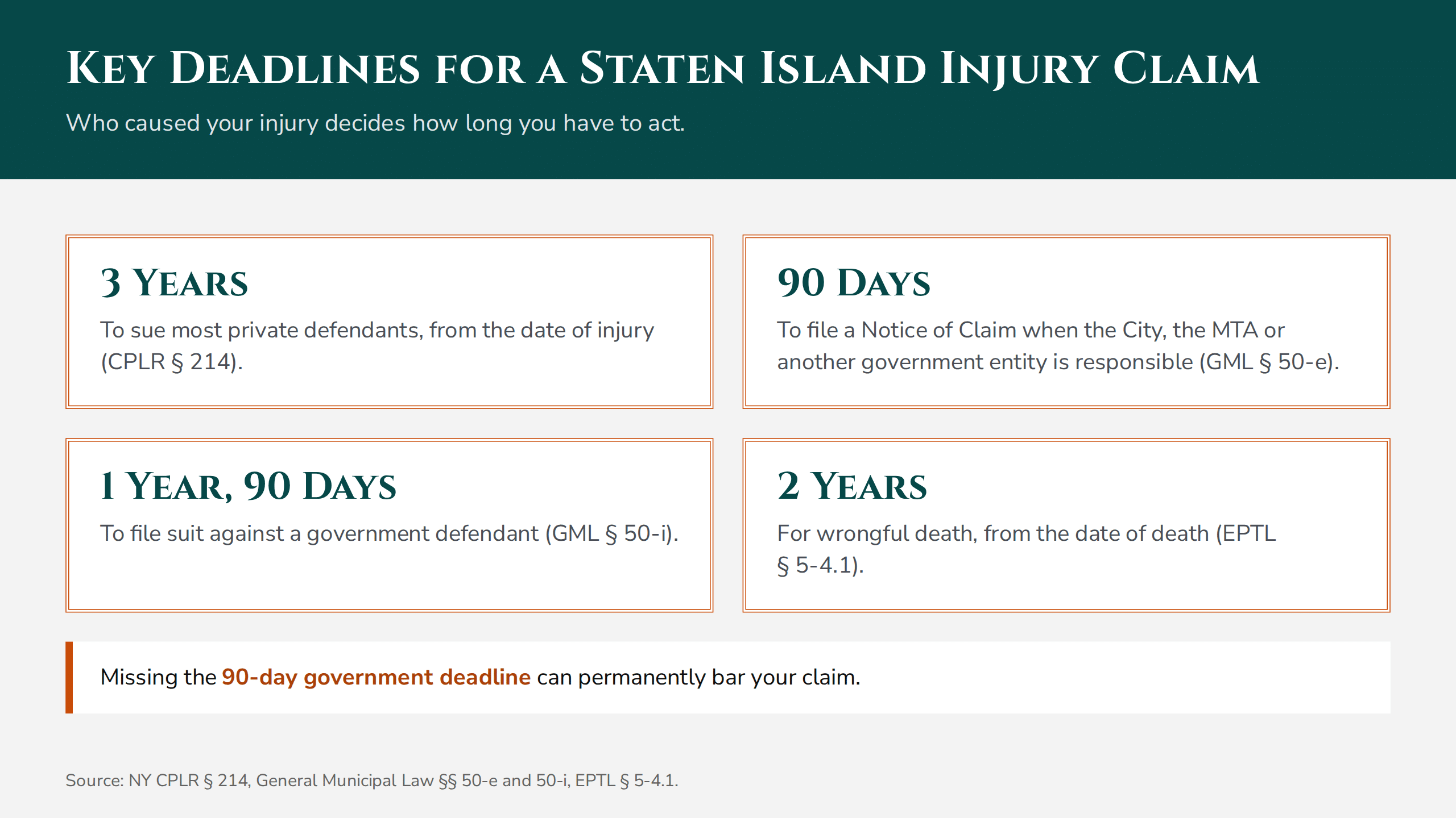 How Do I File a Personal Injury Claim in Staten Island, NY? How to file a personal injury claim Staten Island: key New York filing deadlines infographic